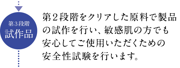 第３段階試作品 第２段階をクリアした原料で製品の試作を行い、敏感肌の方でも安心してご使用いただくための安全性試験を行います。