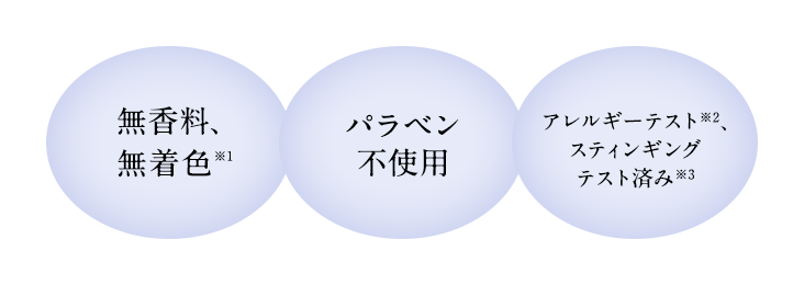 無香料、無着色　パラベン・エタノール不使用　アレルギーテスト、スティングングテスト済み