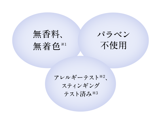 無香料、無着色　パラベン・エタノール不使用　アレルギーテスト、スティングングテスト済み