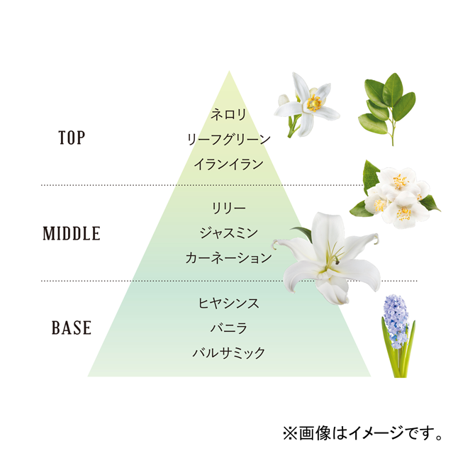 Sawaday LaBouquet ホワイトフローラルブーケ | 小林製薬の通販(その他)