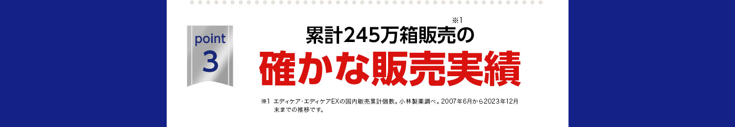 point3.「累計245万箱販売※1の確かな販売実績」※1 エディケア・エディケアEXの国内販売累計個数。小林製薬調べ。2007年6月から2023年12月末までの推移です。