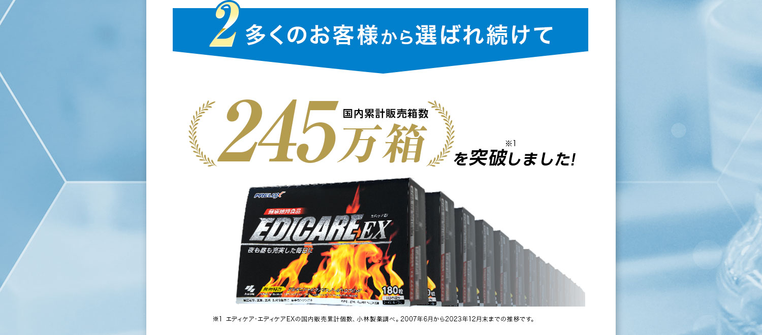 2.多くのお客様から選ばれ続けて国内累計販売箱数245万箱を突破しました！※1 ※1 エディケア・エディケアEXの国内販売累計個数、小林製薬調べ。2007年6月から2023年12月末までの推移です。