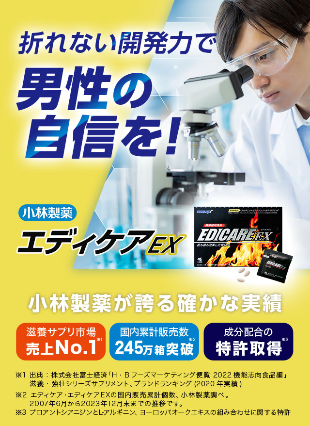 折れない開発力で男性の自信を！ 小林製薬 エディケアEX 小林製薬が誇る確かな実績 滋養サプリ市場売上No.1※1 国内累計販売数245万箱突破※2 成分配合の特許取得※3 ※1 出典：株式会社富士経済「H・Bフーズマーケティング便覧2022機能志向食品編」滋養・強壮シリーズサプリメント、ブランドランキング(2020年実績)※2 エディケア・エディケアEXの国内販売累計個数、小林製薬調べ。2007年6月から2023年12月末までの推移です。※3 プロアントシアニジンとL-アルギニン、ヨーロッパオークエキスの組み合わせに関する特許