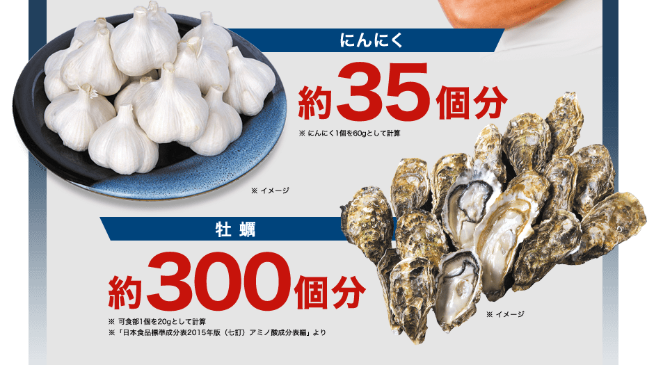 にんにく約35個分 ※にんにく1個を60gとして計算 牡蠣約300個分 ※可食部1個を20gとして計算 ※「日本食品標準成分表2015年版(七訂)アミノ酸成分表編」より