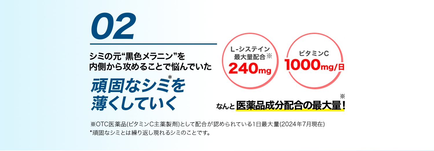 02 シミの元“黒色メラニン”を内側から攻めることで悩んでいた頑固なシミを薄くしていく ※OTC医薬品(L-システイン製剤)として配合が認められている１日最大量(2021年1月現在)*頑固なシミとは繰り返し現れるシミのことです。