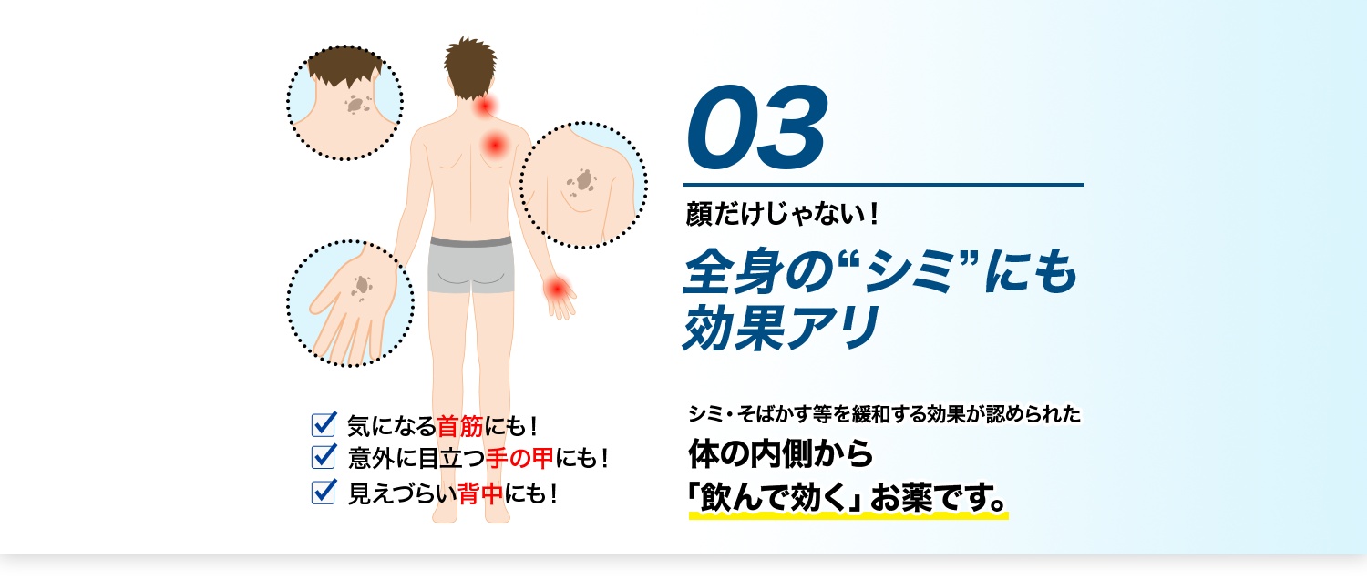 03 顔だけじゃない！全身の“シミ”にも効果アリ シミ・そばかす等を緩和する効果が認められた体の内側から「飲んで効く」お薬です。