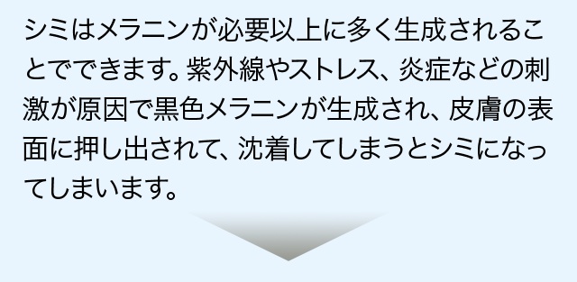 シミはメラニンが必要以上に多く生成されることでできます。紫外線やストレス、炎症などの刺激が原因で黒色メラニンが生成され、皮膚の表面に押し出されて、沈着してしまうとシミになってしまいます。