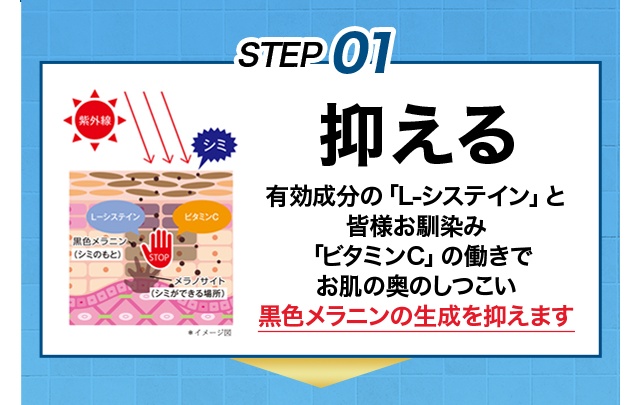 STEP01 抑える 有効成分の「L-システイン」と皆様お馴染み「ビタミンC」の働きでお肌の奥のしつこい黒色メラニンの生成を抑えます