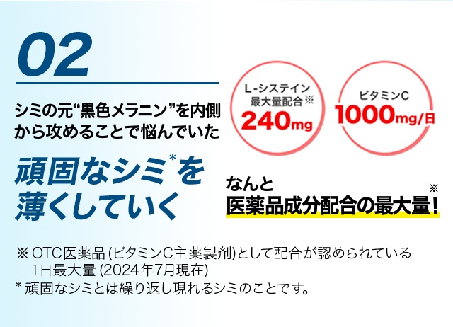 02 シミの元“黒色メラニン”を内側から攻めることで悩んでいた頑固なシミを薄くしていく ※OTC医薬品(L-システイン製剤)として配合が認められている１日最大量(2021年1月現在)*頑固なシミとは繰り返し現れるシミのことです。