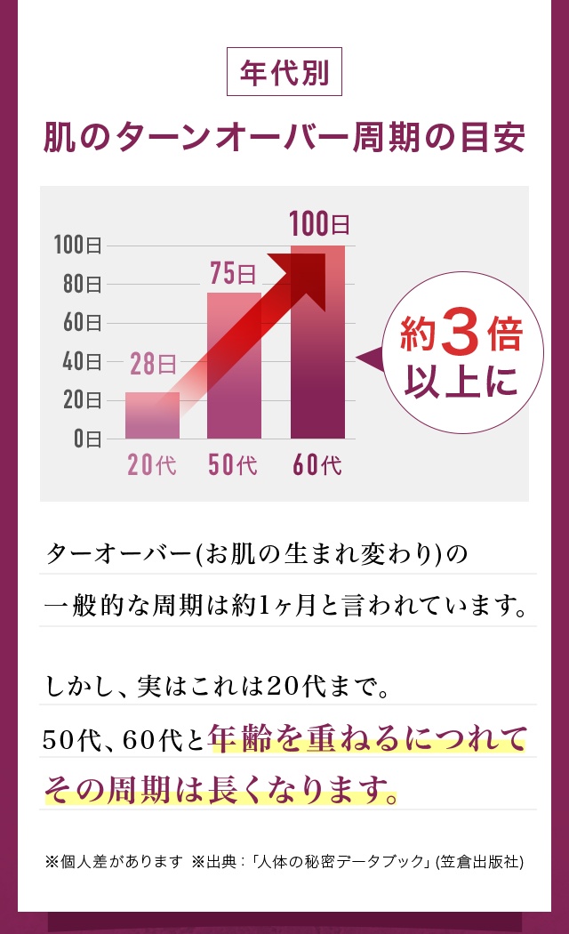 肥前売薬行商圏(小林 肇) / 株式会社 wit tech / 古本、中古本