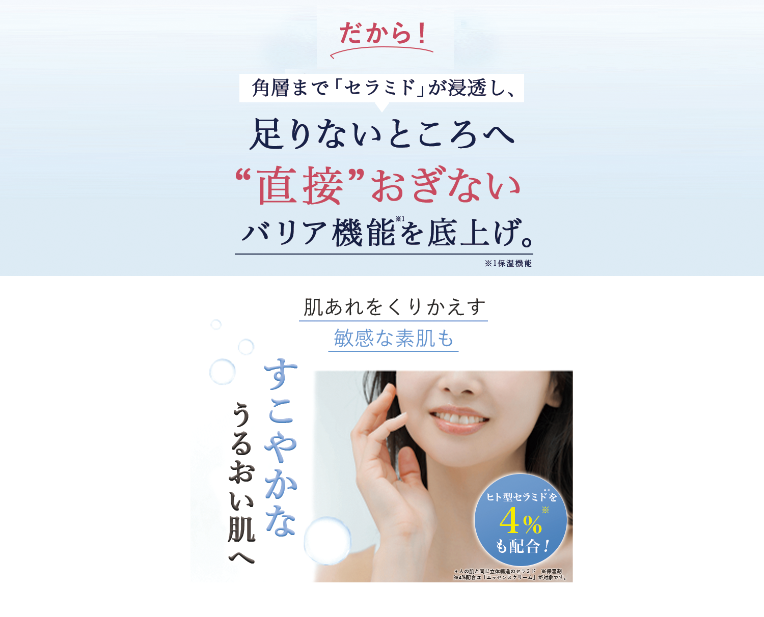 だから！角層まで「セラミド」が浸透し、足りないところへ“直接”おぎないバリア機能を底上げ。肌あれをくりかえす敏感な素肌もすこやかなうるおい肌へ