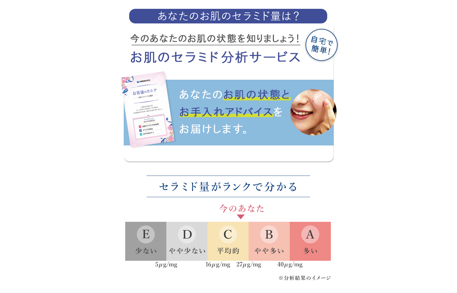 あなたのお肌のセラミド量は？今のあなたのお肌の状態を知りましょう！お肌のセラミド分析サービス　あなたのお肌の状態とお手入れアドバイスをお届けします。セラミド量がランクで分かる