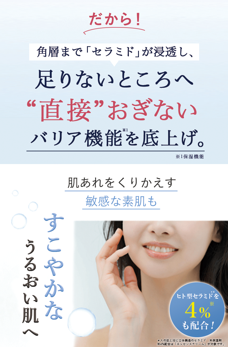 だから！角層まで「セラミド」が浸透し、足りないところへ“直接”おぎないバリア機能を底上げ。肌あれをくりかえす敏感な素肌もすこやかなうるおい肌へ
