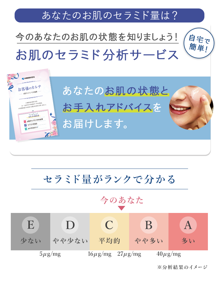 あなたのお肌のセラミド量は？今のあなたのお肌の状態を知りましょう！お肌のセラミド分析サービス　あなたのお肌の状態とお手入れアドバイスをお届けします。セラミド量がランクで分かる