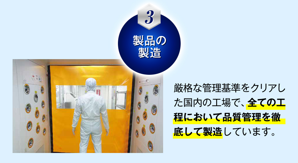 3.製品の製造 厳格な管理基準をクリアした国内の工場で、全ての工程において品質管理を徹底して製造しています。