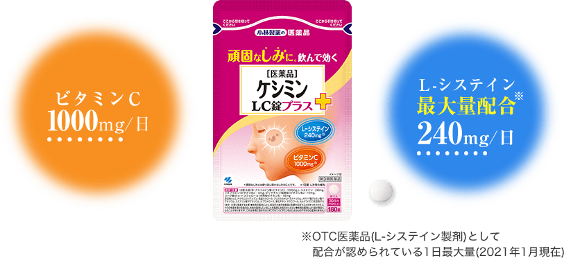 ビタミンC1000mg/日 L-システイン最大量配合※240mg/日 ※OTC医薬品(L-システイン製剤)として配合が認められている1日最大量(2021年1月現在)