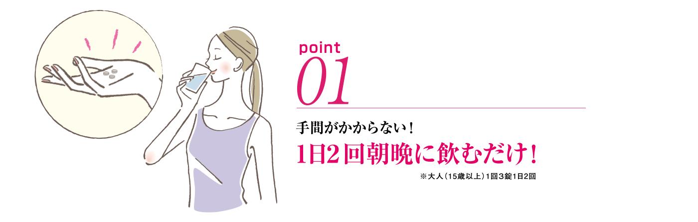 point01：手間がかからない！1日2回で効く！ ※大人(15歳以上)1回3錠1日2回