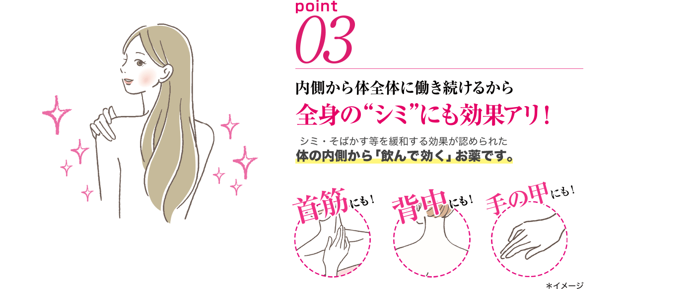 point03：内側から体全体に働き続けるから全身の'シミ'にも効果アリ！ シミ・そばかす等を緩和する効果が認められた体の内側から「飲んで効く」お薬です。 首筋にも！背中にも！手の甲にも！