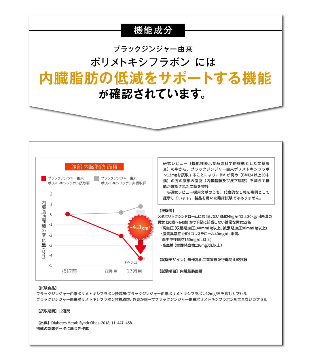 機能成分