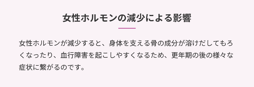 女性ホルモンの減少による影響女性ホルモンが減少すると、身体を支える骨の成分が溶けだしてもろくなったり、血行障害を起こしやすくなるため、更年期の後の様々な症状に繋がるのです。
