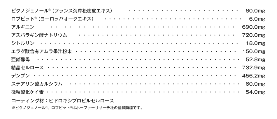 ピクノジェノール®（フランス海岸松樹皮エキス）60.0mg、ロブビット®（ヨーロッパオークエキス）6.0mg、アルギニン690.0mg、アスパラギン酸ナトリウム720.0mg、シトルリン18.0mg、エラグ酸含有アムラ果汁粉末150.0mg、亜鉛酵母52.8mg、結晶セルロース732.9mg、デンプン456.2mg、ステアリン酸カルシウム60.0mg、微粒酸化ケイ素54.0mg、コーティング材：ヒドロキシプロピルセルロース ※ピクノジェノール®、ロブビット®はホーファーリサーチ社の登録商標です。