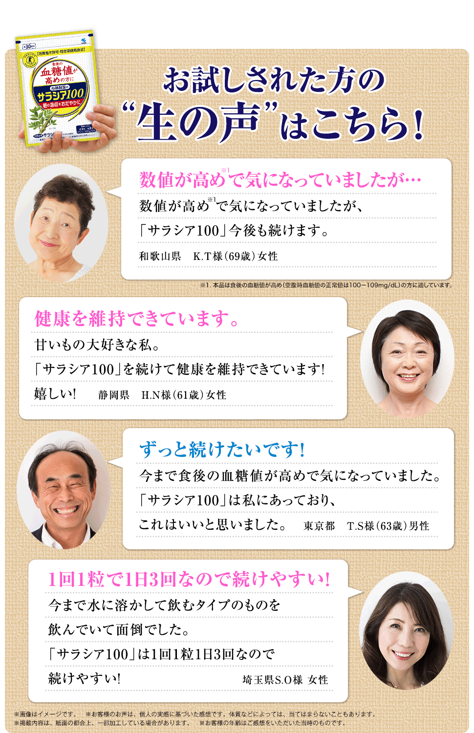 お試しされた方の“生の声”はこちら！　数値が高めで気になっていましたが…数値が高めで気になっていましたが、「サラシア100」今後も続けます。和歌山県　K.T様（69歳）女性　健康を維持できています。甘いもの大好きな私。「サラシア100」を続けて健康を維持できています！嬉しい！静岡県　H.N様（61歳）女性　ずっと続けたいです！今まで食後の血糖値が高めで気になっていました。「サラシア100」は私にあっており、これはいいと思いました。   東京都　T.S様（63歳）男性　1回1粒で1日3回なので続けやすい！今まで水に溶かして飲むタイプのものを飲んでいて面倒でした。「サラシア100」は1回1粒1日3回なので続けやすい！埼玉県S.O様　女性