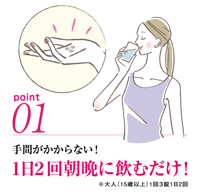 point01 手間がかからない！１日２回毎晩に飲むだけ！※大人(15歳以上)1回3錠1日2回