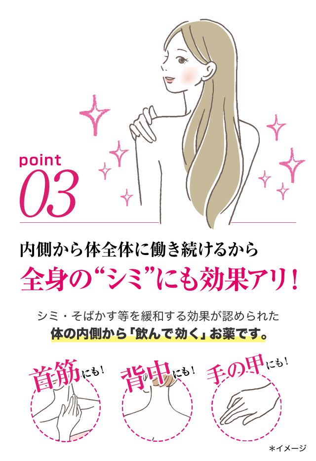 point03 内側から体全体に働き続けるから全身の“シミ”にも効果アリ！シミ・そばかす等を緩和する効果が認められた体の内側から「飲んで効く」お薬です。気になる首筋にも！ 見えずらい背中にも！ 意外に目立つ手の甲にも！ ＊イメージ