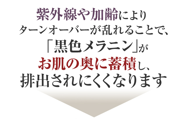 紫外線や加齢によりターンオーバーが乱れることで、「黒色メラニン」がお肌の奥に蓄積し、排出されにくくなります