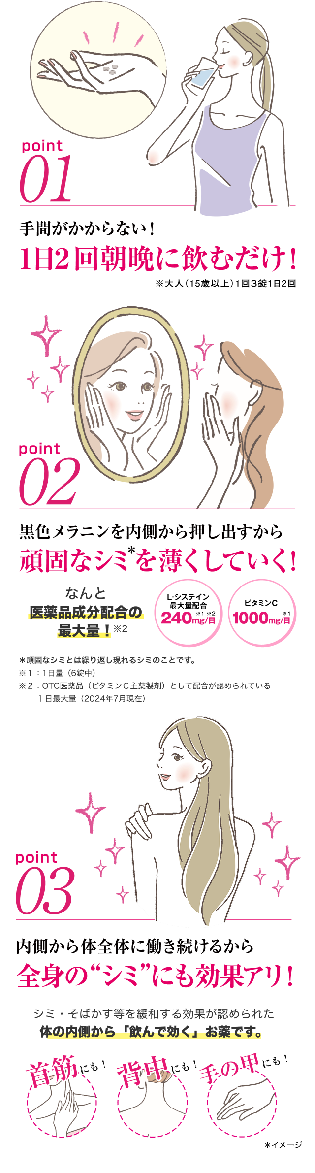 point01：手間がかからない！1日2回朝晩に飲むだけ！ ※大人（15歳以上）1回3錠1日2回 point02：黒色メラニンを内側から押し出すから頑固なシミ※を薄くしていく！ なんと医薬品成分配合の最大量！※2 L-システイン最大量配合240mg/日※1※2 ビタミンC1000mg/日※1 ※頑固なシミとは繰り返し現れるシミのことです。※1：1日量（6錠中）※2：OTC医薬品（ビタミンC主薬製剤）として配合が認められている1日最大量（2024年7月現在） point03：内側から体全体に働き続けるから全身の'シミ'にも効果アリ！ シミ・そばかす等を緩和する効果が認められた体の内側から「飲んで効く」お薬です。 首筋にも！背中にも！手の甲にも！