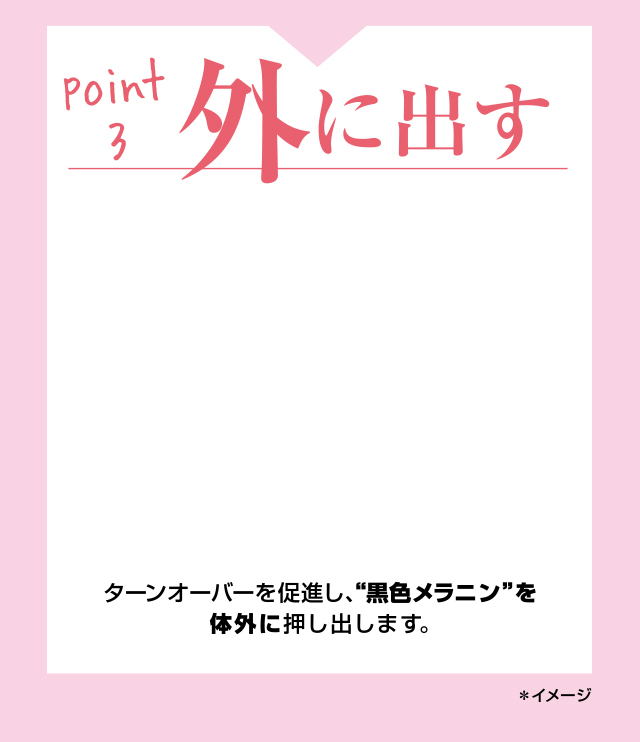 point3：出す-- ターンオーバーを促進し、'黒色メラニン'を体外に押し出します。