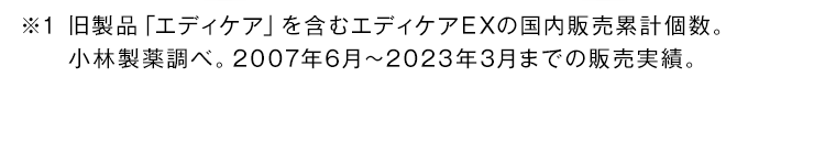 ※1 特許取得国：フランス、ドイツ、カナダなど。＜プロアントシアニジン、L-アルギニン及びヨーロッパオークエキスの組み合わせに関する特許＞※2 旧製品「エディケア」を含むエディケアEXの国内販売累計個数。小林製薬調べ。2007年6月～2023年3月までの販売実績。