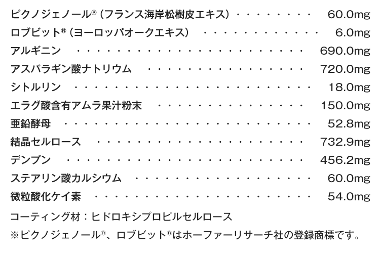 ピクノジェノール®（フランス海岸松樹皮エキス）60.0mg、ロブビット®（ヨーロッパオークエキス）6.0mg、アルギニン690.0mg、アスパラギン酸ナトリウム720.0mg、シトルリン18.0mg、エラグ酸含有アムラ果汁粉末150.0mg、亜鉛酵母52.8mg、結晶セルロース732.9mg、デンプン456.2mg、ステアリン酸カルシウム60.0mg、微粒酸化ケイ素54.0mg、コーティング材：ヒドロキシプロピルセルロース ※ピクノジェノール®、ロブビット®はホーファーリサーチ社の登録商標です。