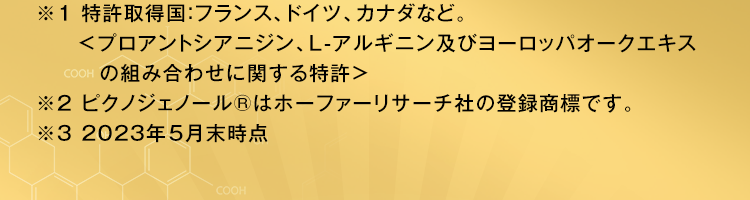 ※1 特許取得国：フランス、ドイツ、カナダなど。＜プロアントシアニジン、L-アルギニン及びヨーロッパオークエキスの組み合わせに関する特許＞※2 ピクノジェノール®はホーファーリサーチ社の登録商標です。