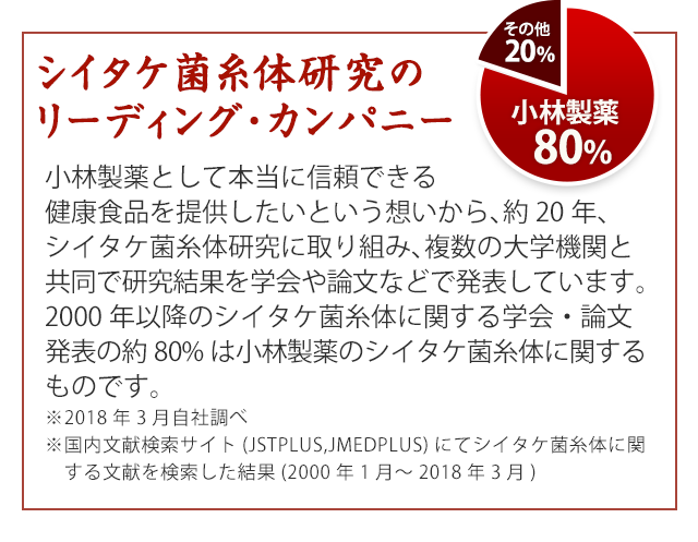 小林製薬のシイタケ菌糸体配合製品「シイタゲンα」 | 小林製薬の 小林製薬のシイタケ菌糸体配合製品「シイタゲンα」 | 小林製薬の