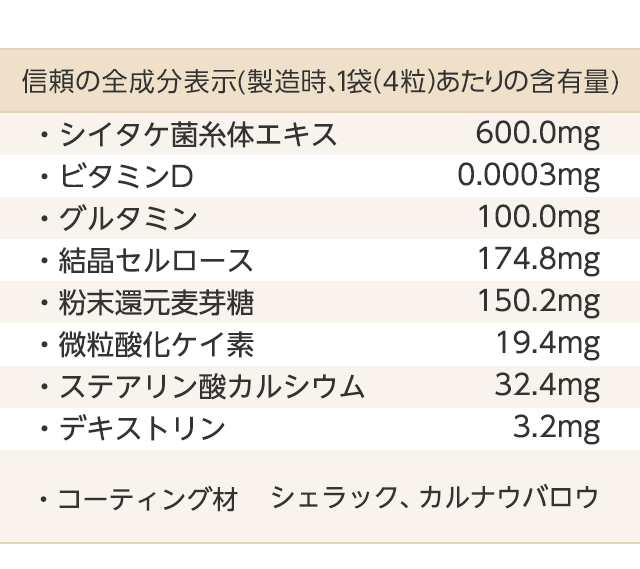 小林製薬のシイタケ菌糸体配合製品「シイタゲンα」 | 小林製薬の通信販売小林製薬のシイタケ菌糸体配合製品「シイタゲンα」 | 小林製薬の通信販売 |  小林製薬の通信販売